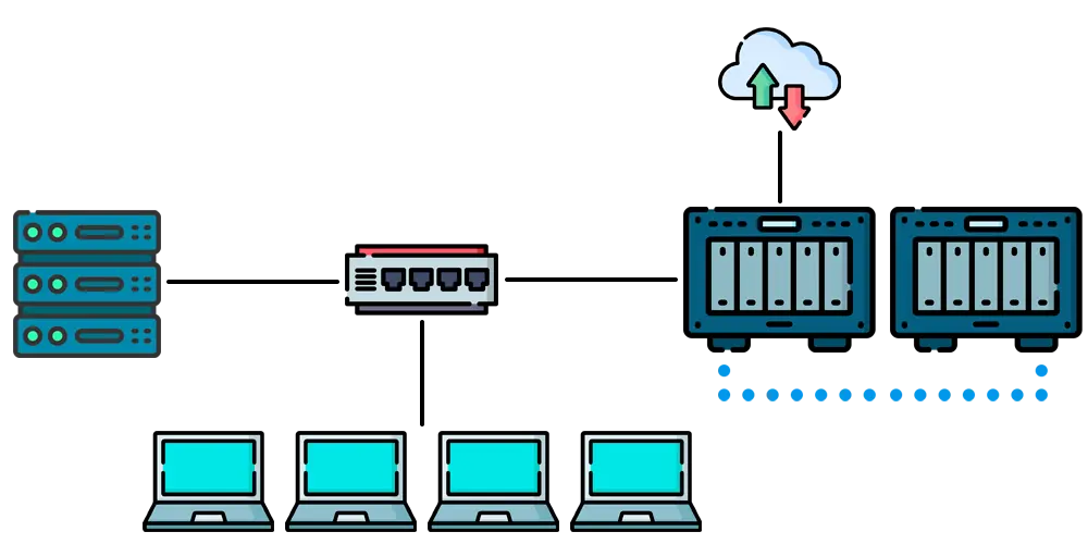 Infraestrutura de TI com o servidor de aplicação, conectado ao switch, com os computadores e o storage nas realizando o backup 3-2-1