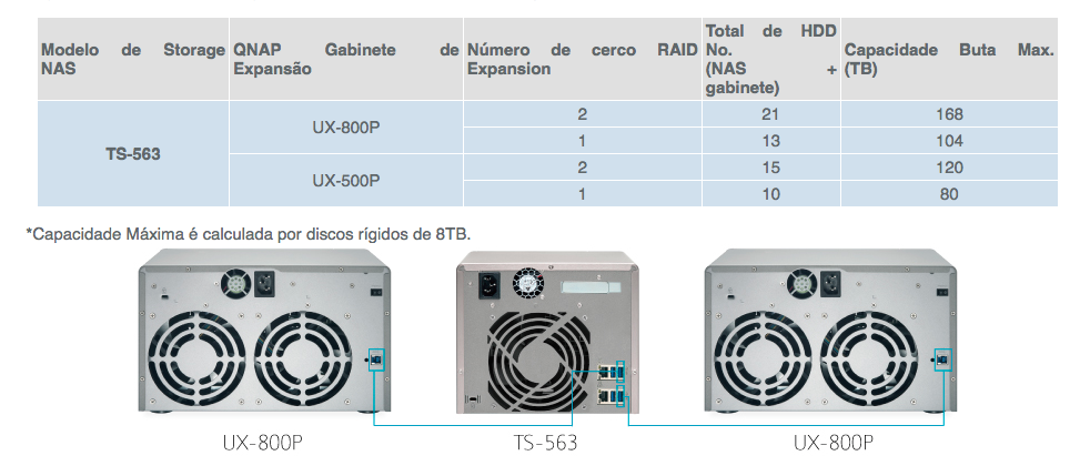 Storage com Solução escalável de armazenamento 