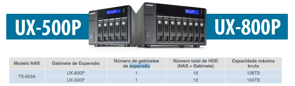  Expansão de capacidade para seu Servidor NAS