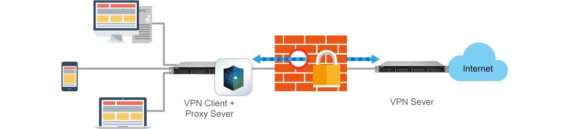 Acesso seguro via VPN e servidor proxy