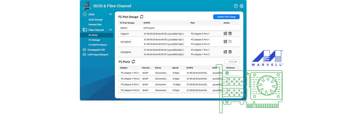 Ambiente de SAN Fibre Channel