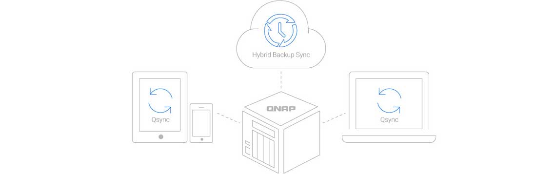 Backup e sincronização de arquivos