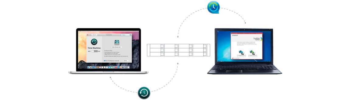 Backup para Windows e Mac