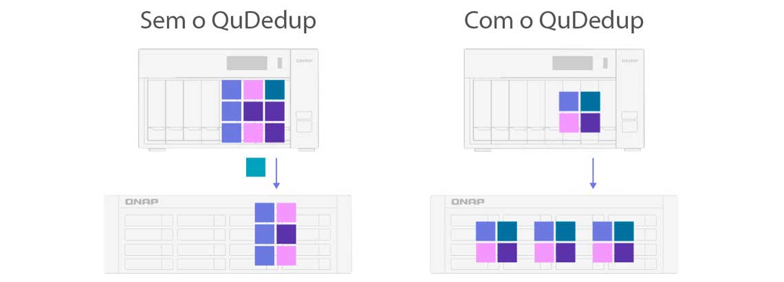 Deduplicação de dados