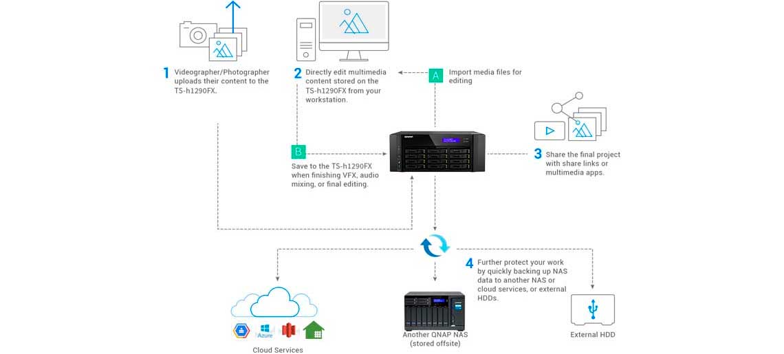 Funcionamento com os principais softwares de edição