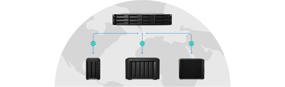 Gerenciamento unificado de NAS Synology