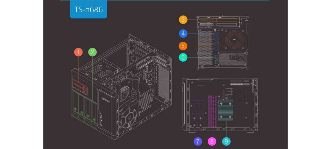 Hardware do Hybrid Storage TS-h686