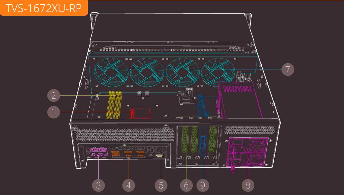 TVS-1672XU-RP: Hardware expansível e flexível