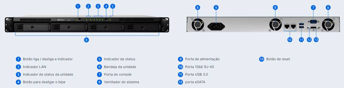 Hardware - RackStation RS819