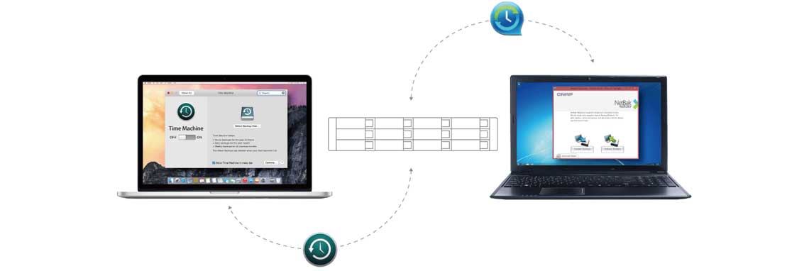 Opção de backup para Windows e do Mac