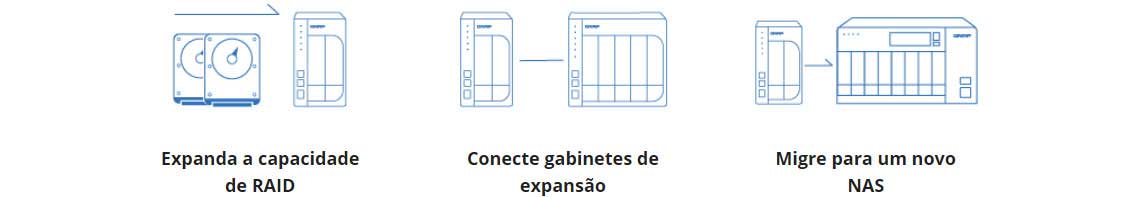 Opções de expansão de armazenamento