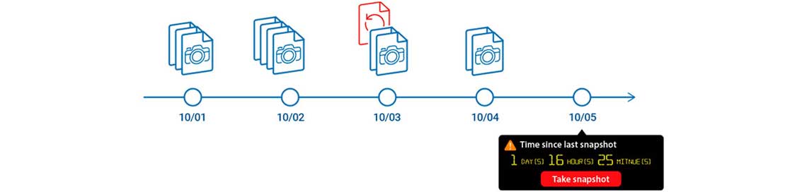 Proteção de dados com snapshots