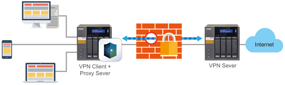 Acesso seguro VPN e Proxy Server no QNAP TS-653A