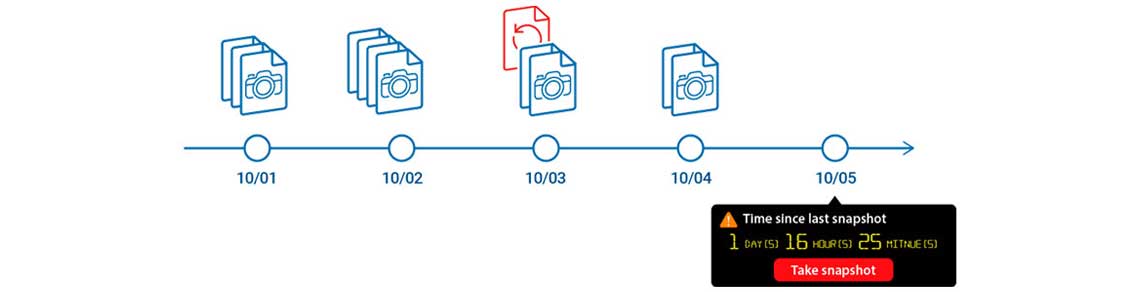 Snapshot para proteção de arquivos