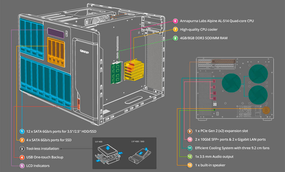 NAS 120TB QNAP, Datacenter Corporativo 