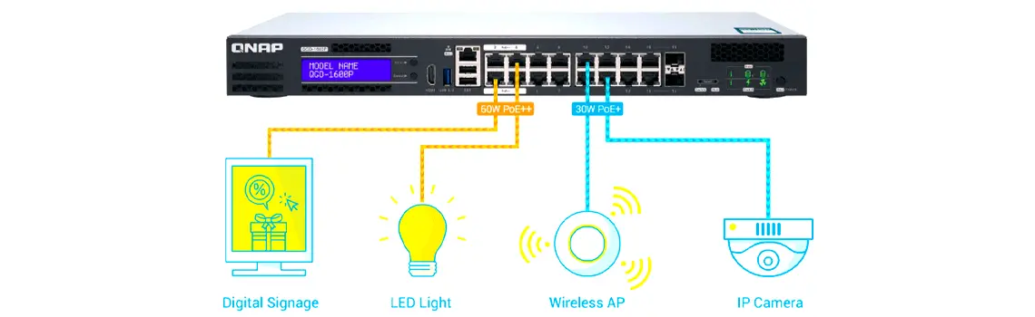 Alta capacidade PoE, até 60W