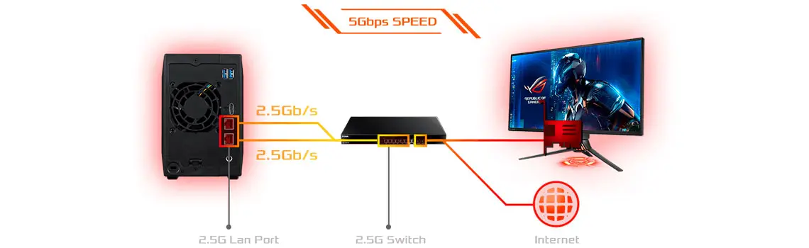 Alta velocidade Gigabit