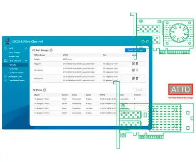 Ambiente SAN de Fibre Channel acessível