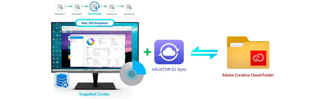 Asustor Ez Sync