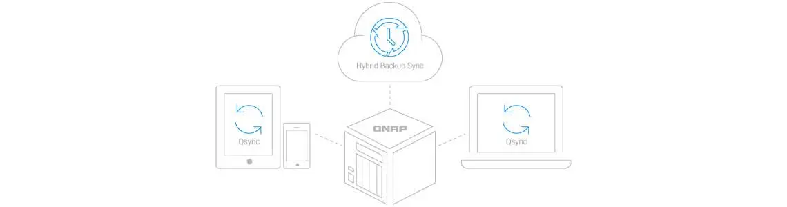 Backup, acesso e sincronização de arquivos