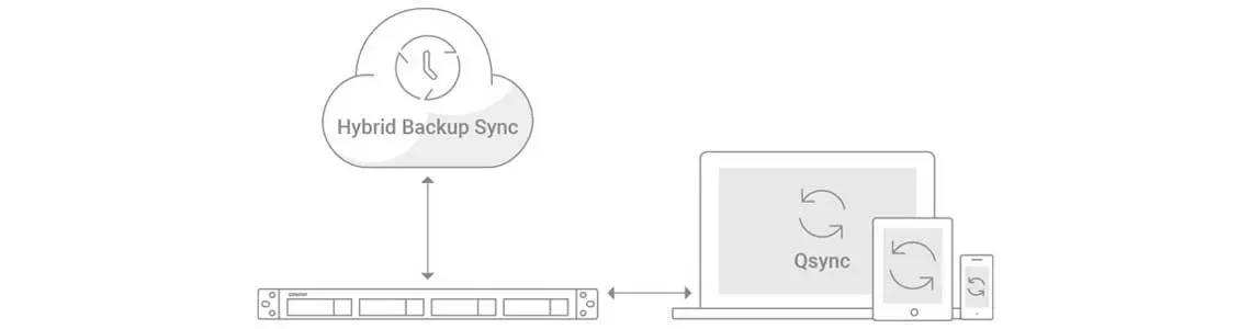 Backup, acesso e sincronização de arquivos