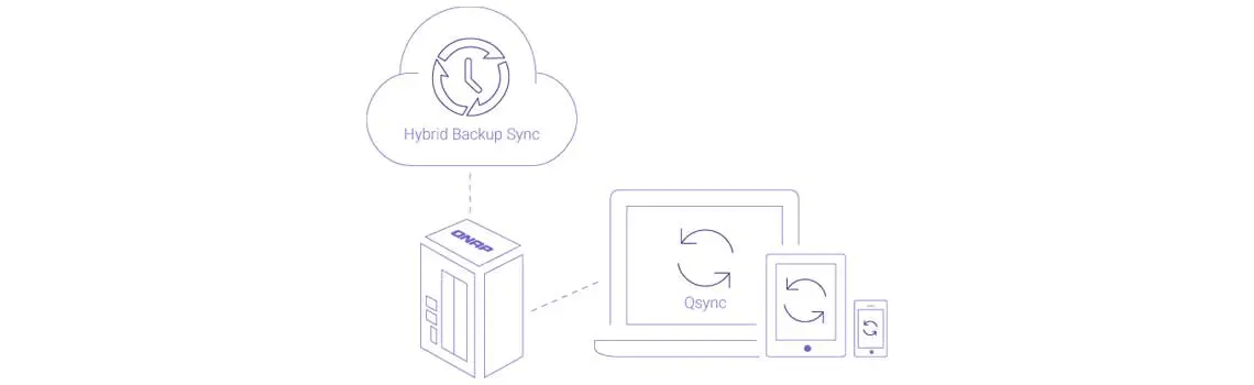 Backup de arquivos e sincronização