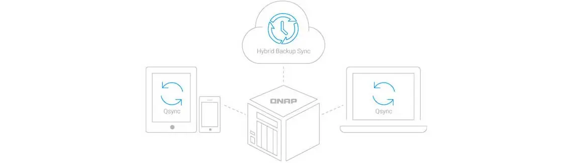 Backup e acesso aos arquivos