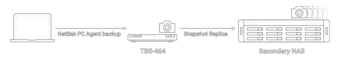 Backup e proteção de snapshots simples