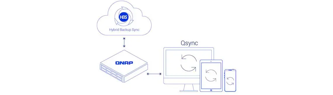 Backup e sincronização de arquivos