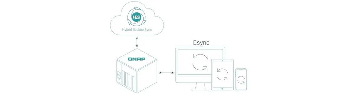 Backup e sincronização de arquivos