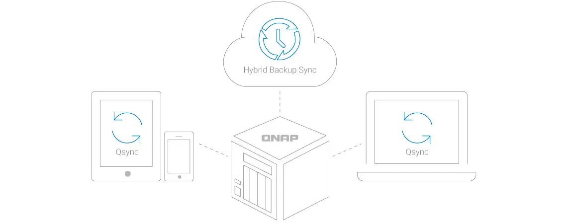 Backup e sincronização de arquivos em uma máquina