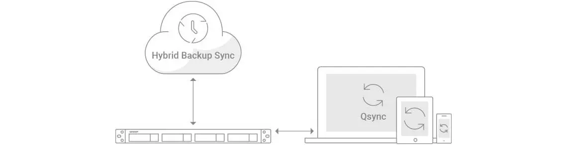 Backup e sincronização de qualquer lugar