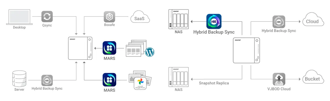 Backup simplificado