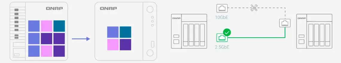 Backups múltiplos de sincronização de backup híbrido para proteção de dados