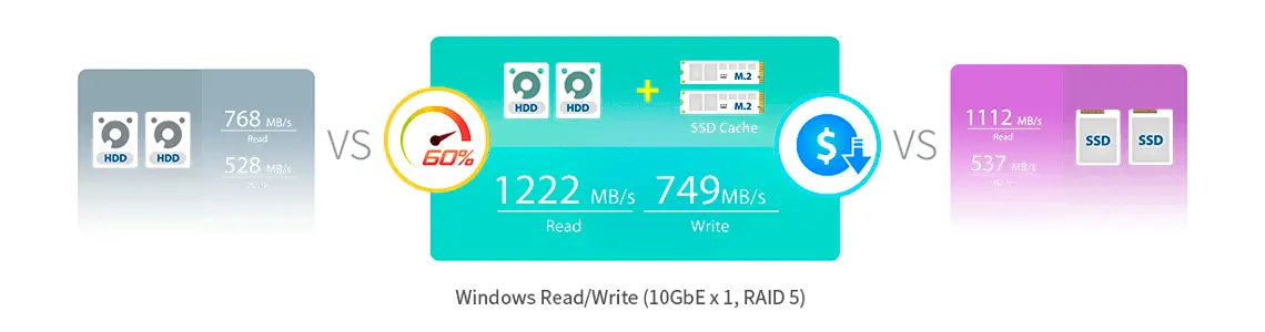 Cache SSD