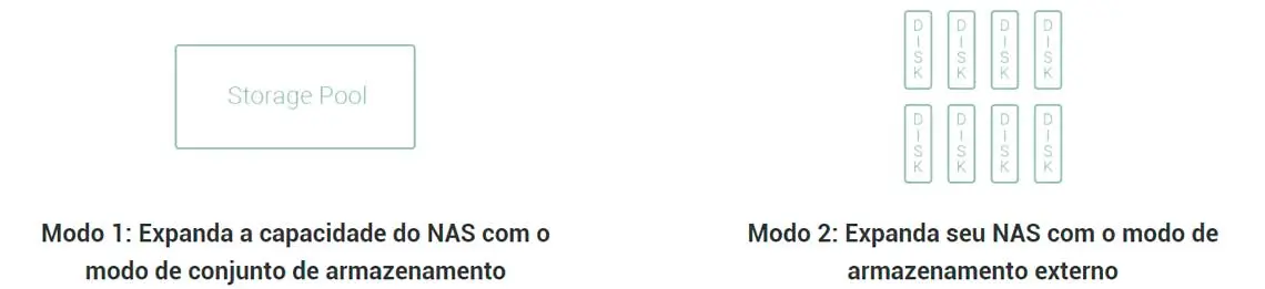 Cenário 2 - Armazenamento externo para o NAS