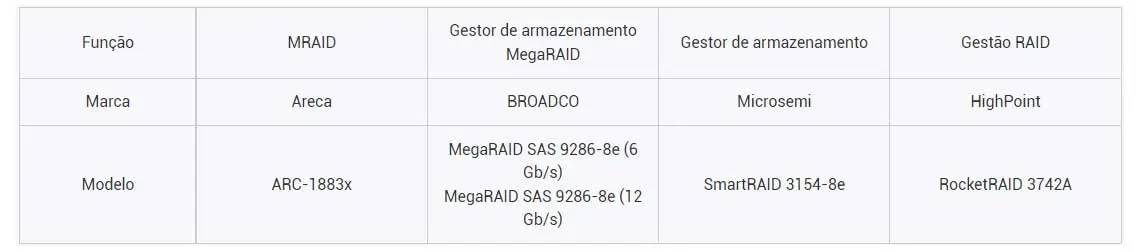 Cenário 4 - Placa RAID de hardware de terceiros para proteção avançada