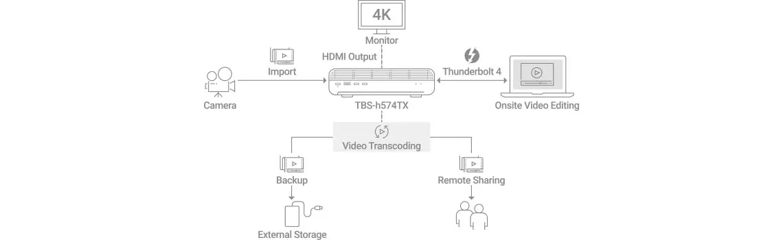 Cenários de produção de vídeo