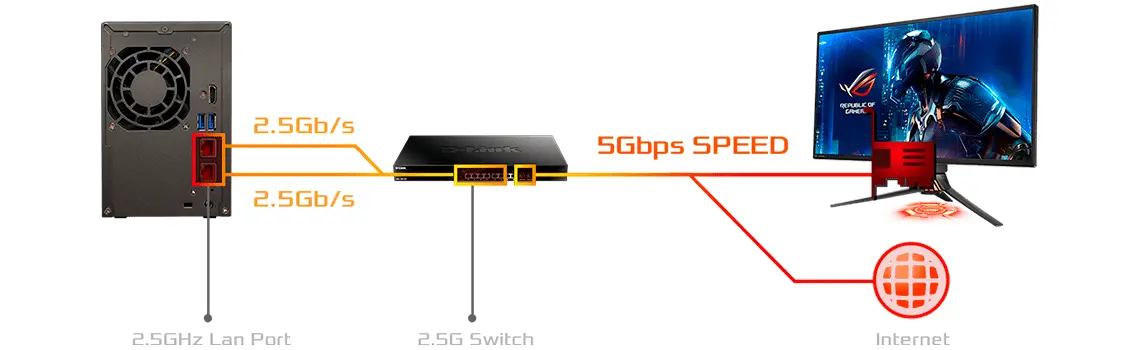 Conexão 2,5GbE