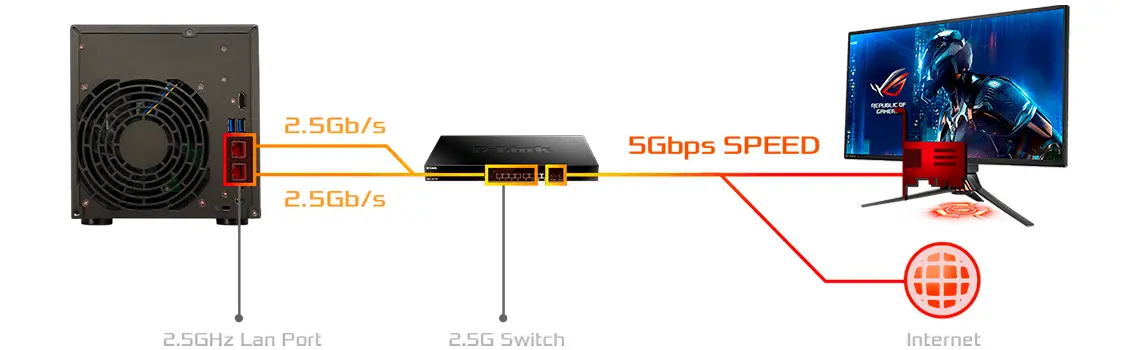 Conexão 2,5GbE