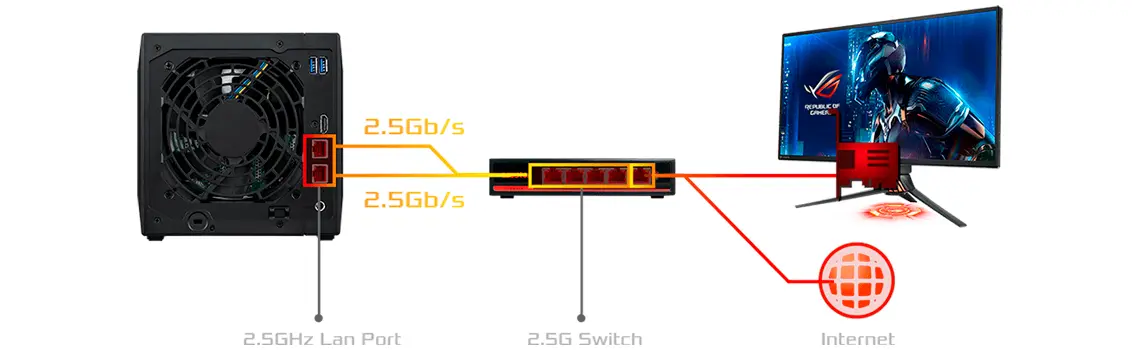 Conexão 2,5GbE