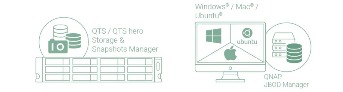 Configuração e gerenciamento de armazenamento