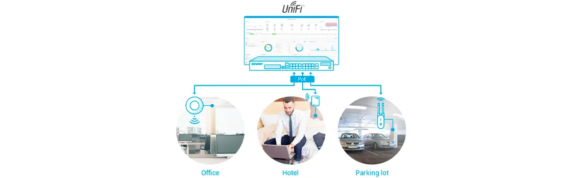 Controlador de ponto de acesso sem fio com o UniFi AP