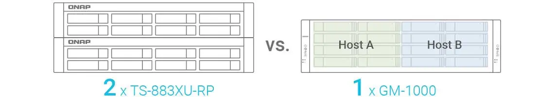 Design econômico e compacto