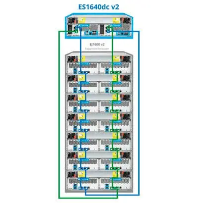 Design redundante para garantir operações contínuas