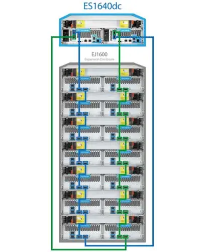 Design redundante para operações contínuas