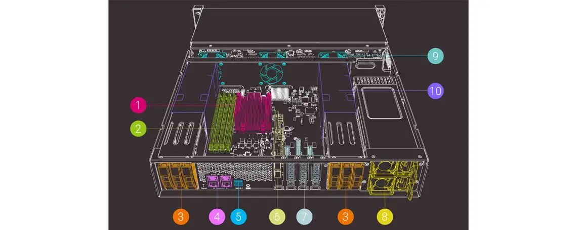 Estrutura híbrida de HDD e SSD do TS-h1886XU-RP