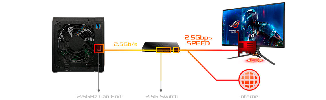 Ethernet 2,5 Gigabit