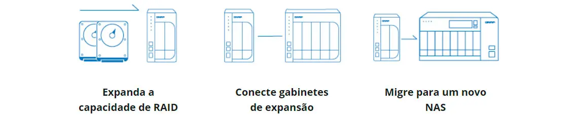 Expansão de armazenamento do TS-453 de forma flexível