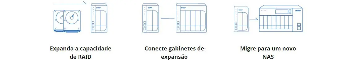 Expansão de armazenamento flexível